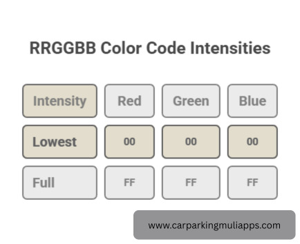 CPM Color Codes