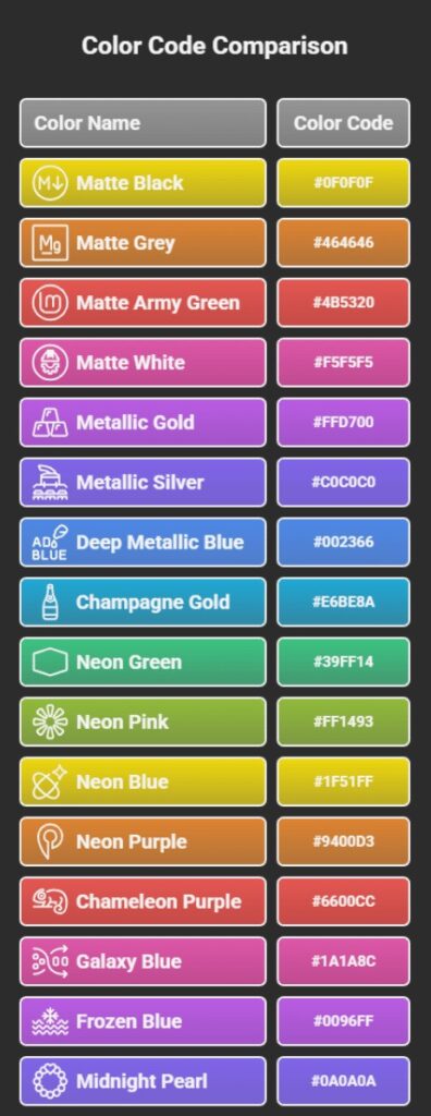 List-of-Different-Color-Codes-for-CPM
