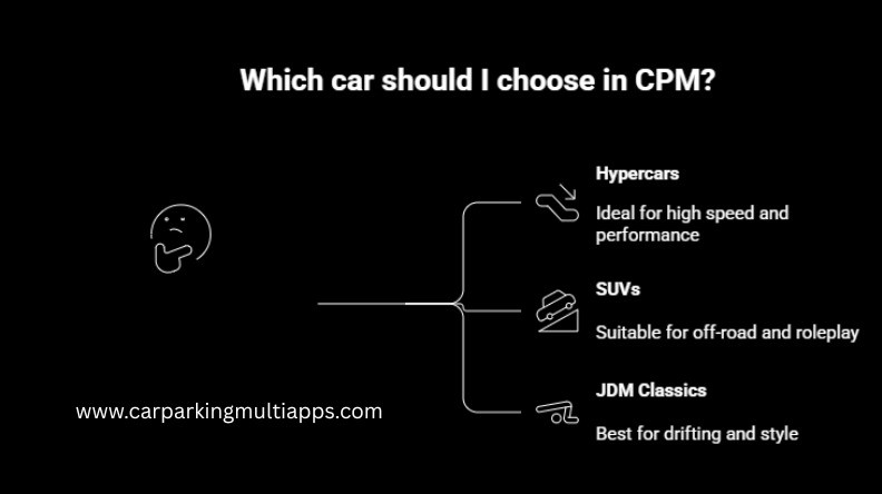 Top ten cars in cpm mod apk